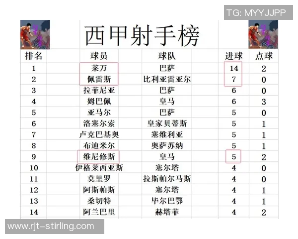 皇马主场不敌毕尔巴鄂，连续5轮不胜，积分榜跌至第五